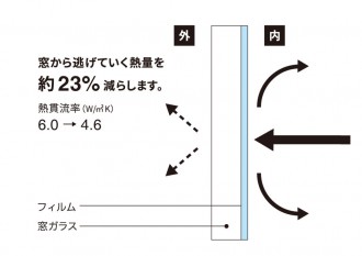 断熱フィルム効果